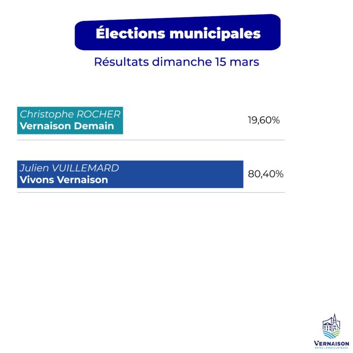 Résultats municipales 2026