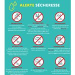 Alerte sécheresse